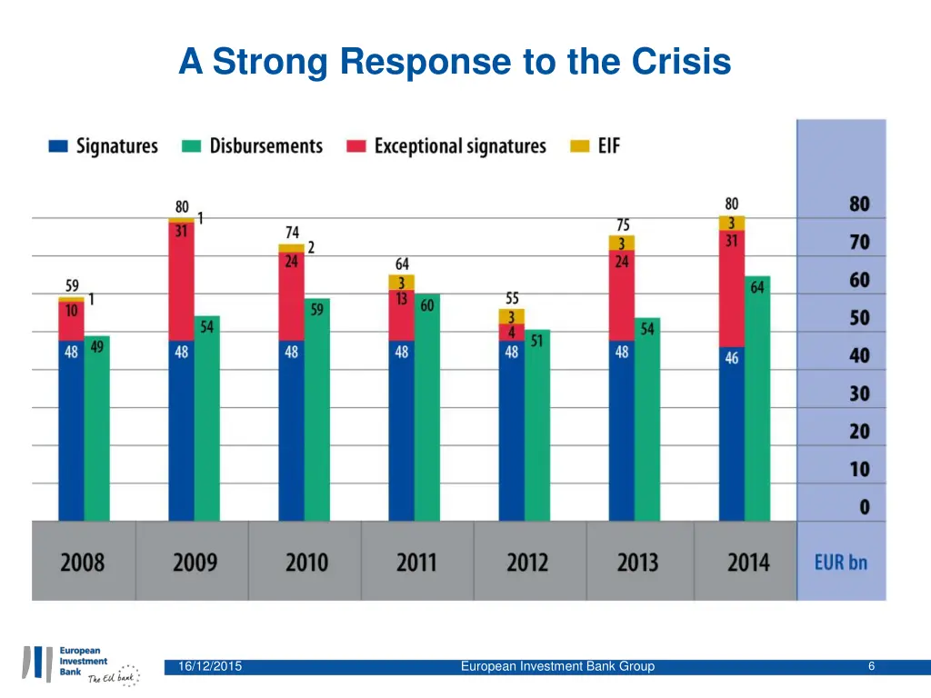 a strong response to the crisis