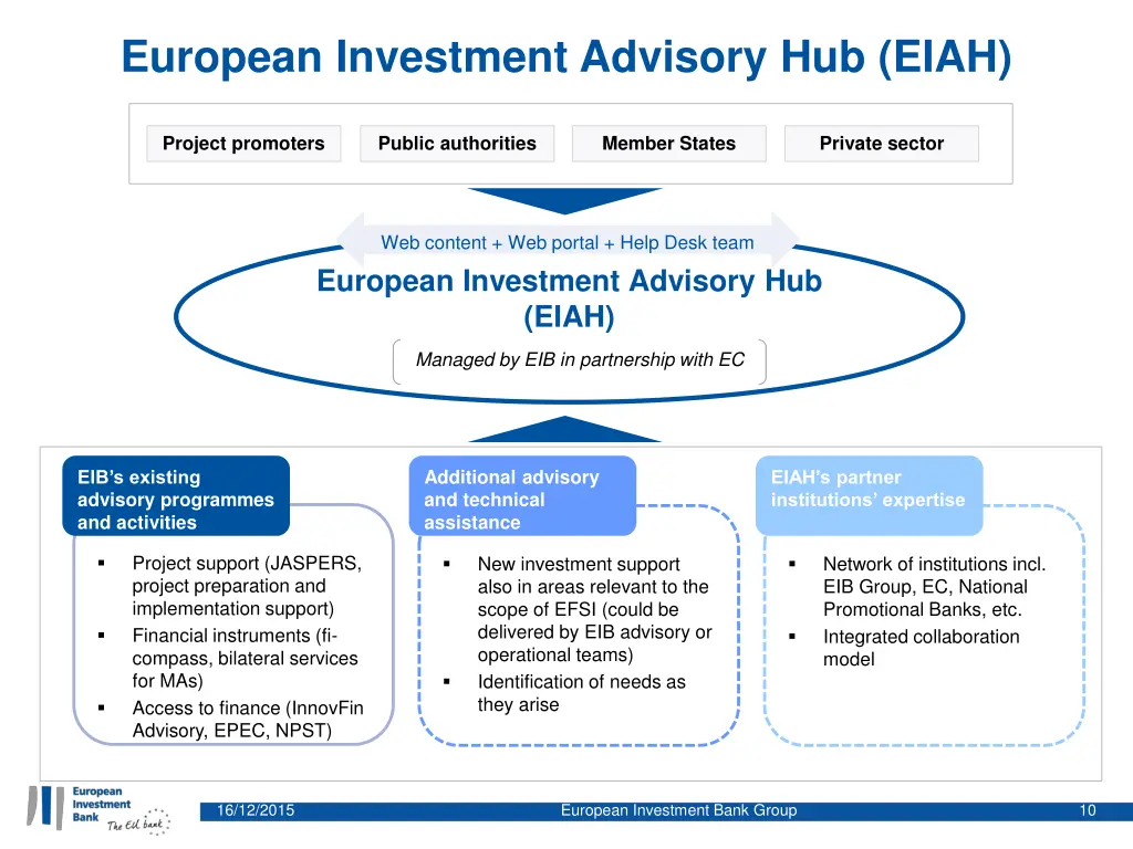 european investment advisory hub eiah