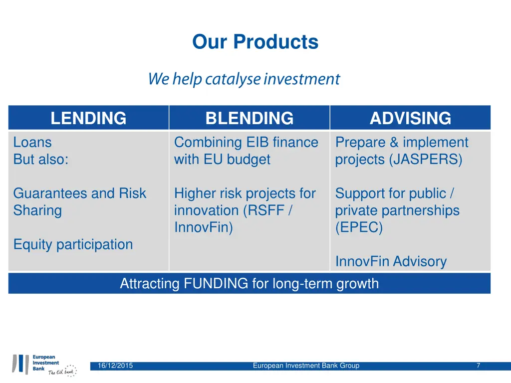 our products