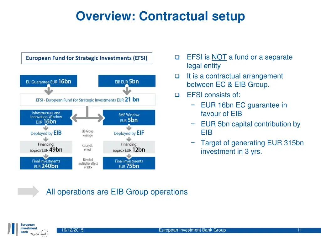 overview contractual setup