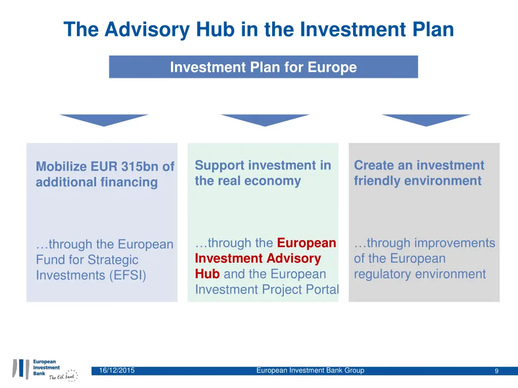 the advisory hub in the investment plan