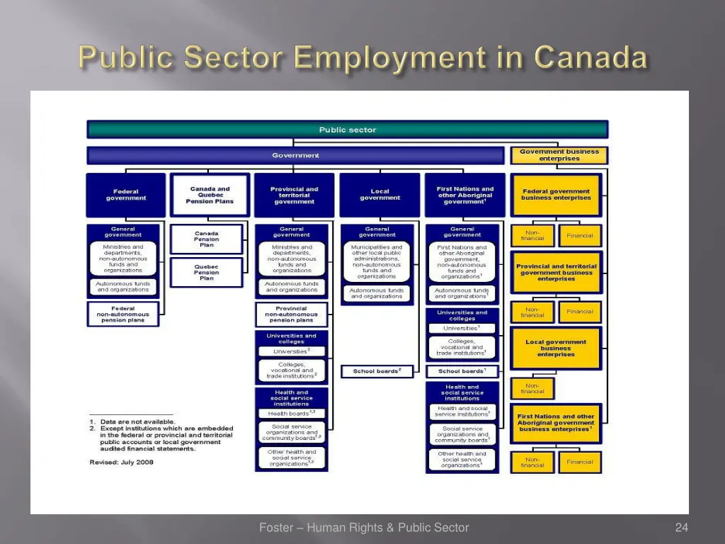 foster human rights public sector