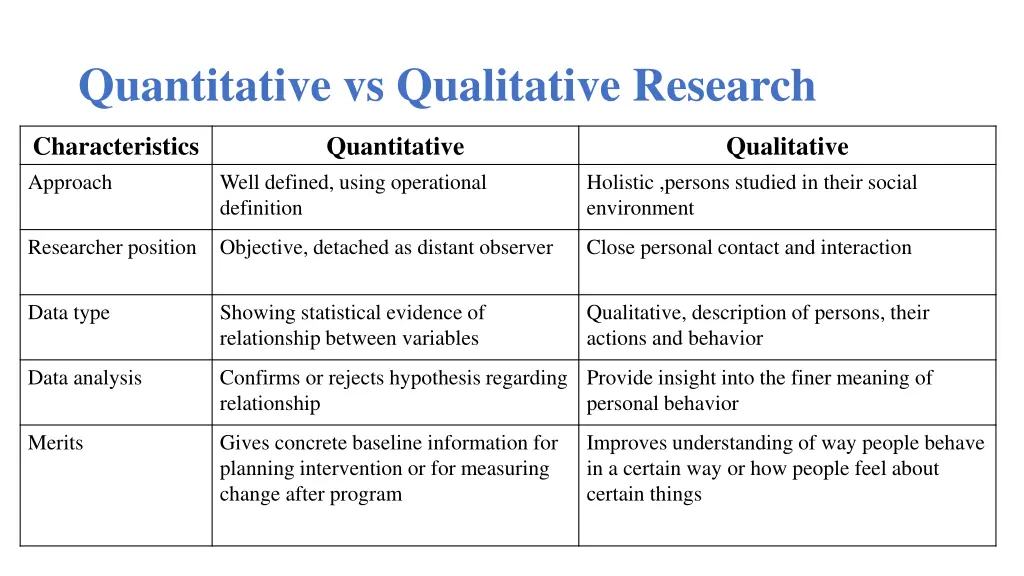 quantitative vs qualitative research