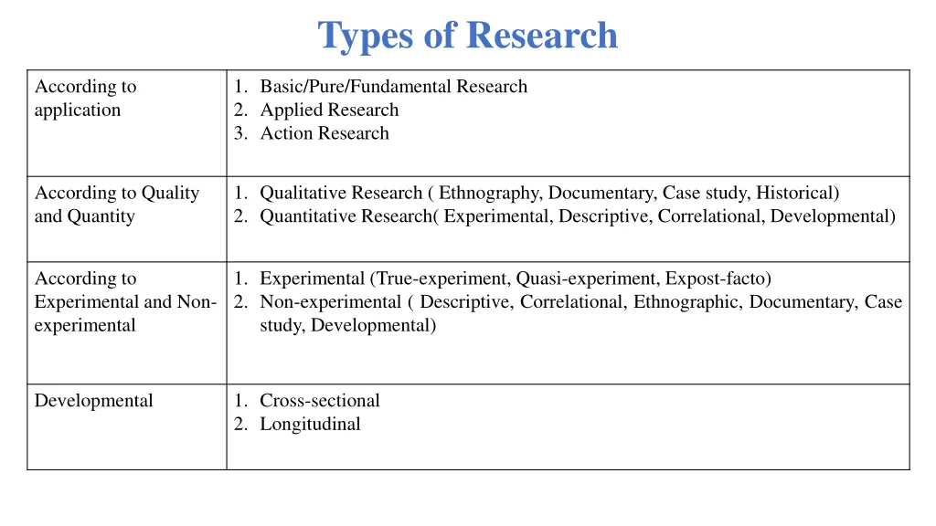 types of research