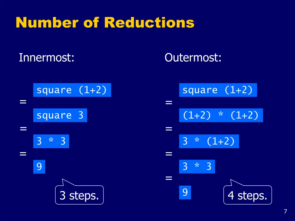 number of reductions