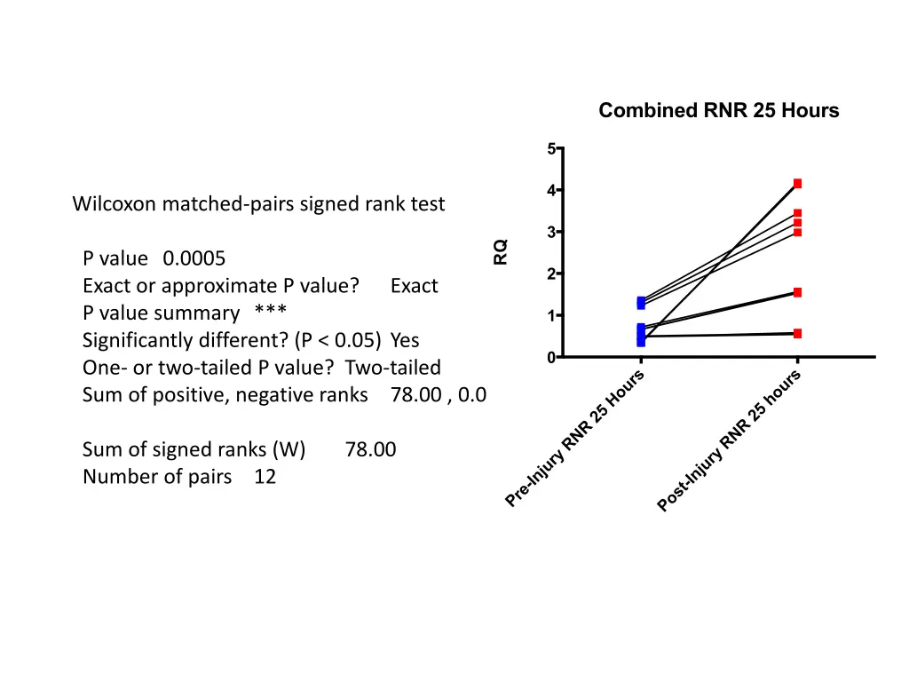 combined rnr 25 hours