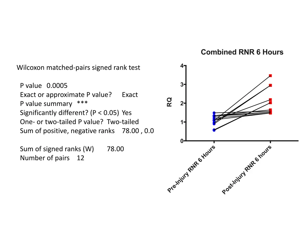 combined rnr 6 hours