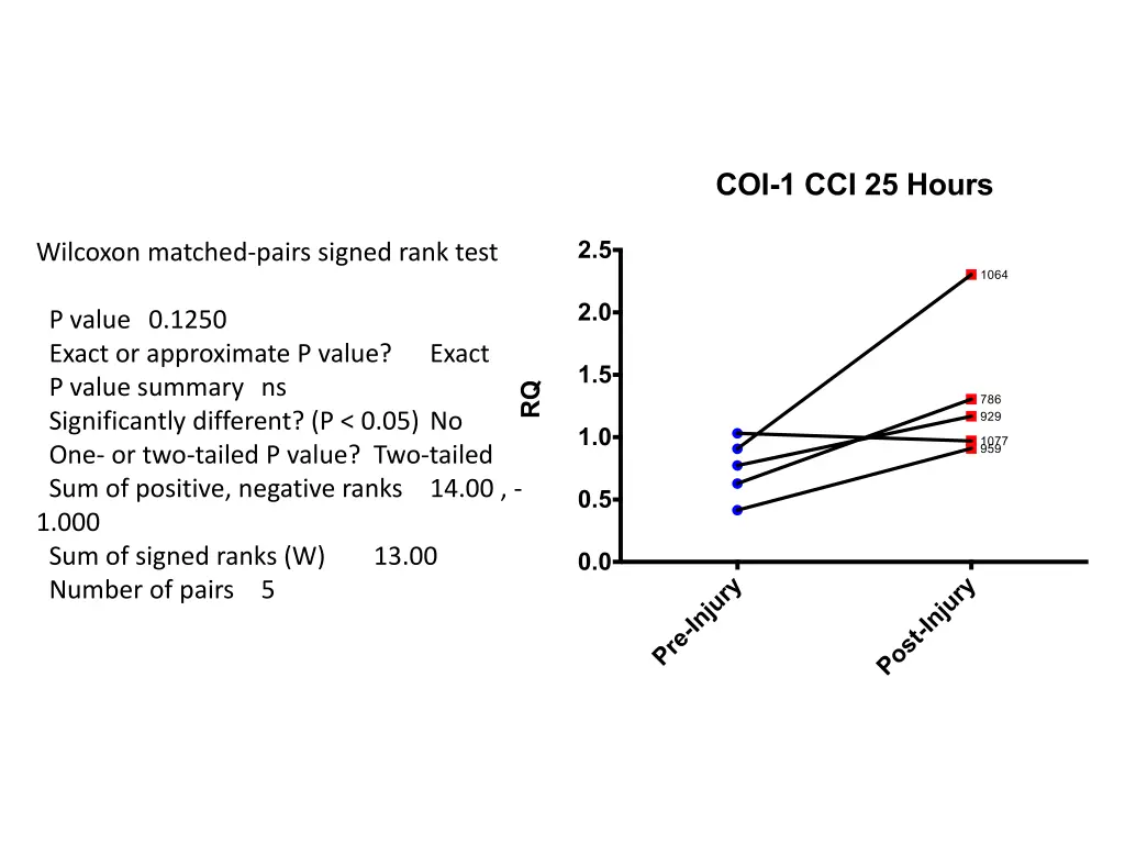 wilcoxon matched pairs signed rank test p value 1