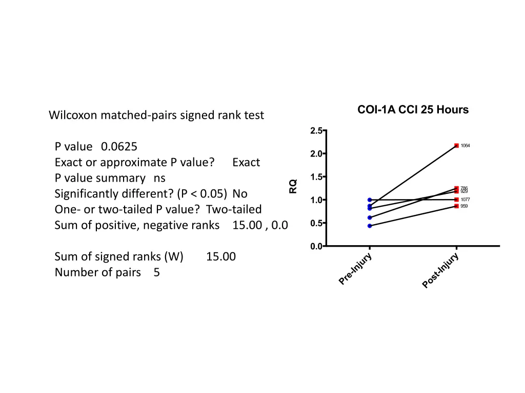 wilcoxon matched pairs signed rank test p value 2