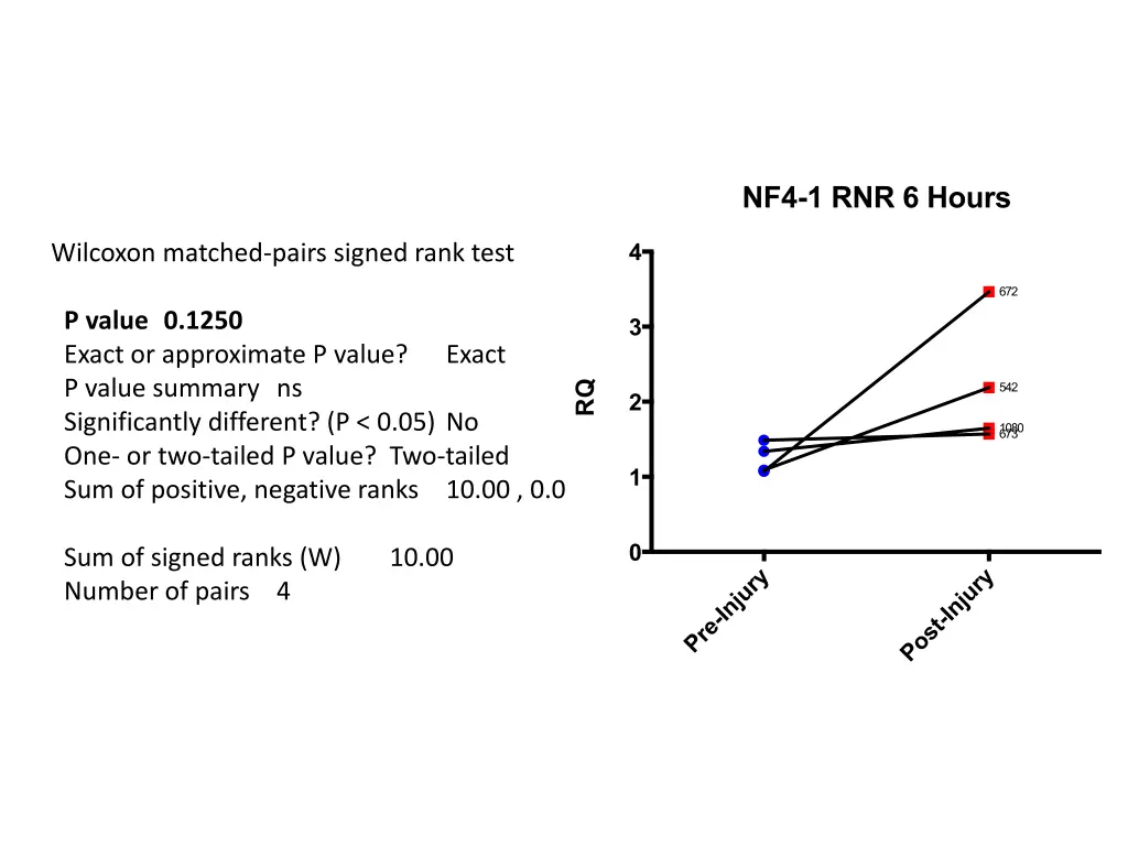 wilcoxon matched pairs signed rank test p value 3