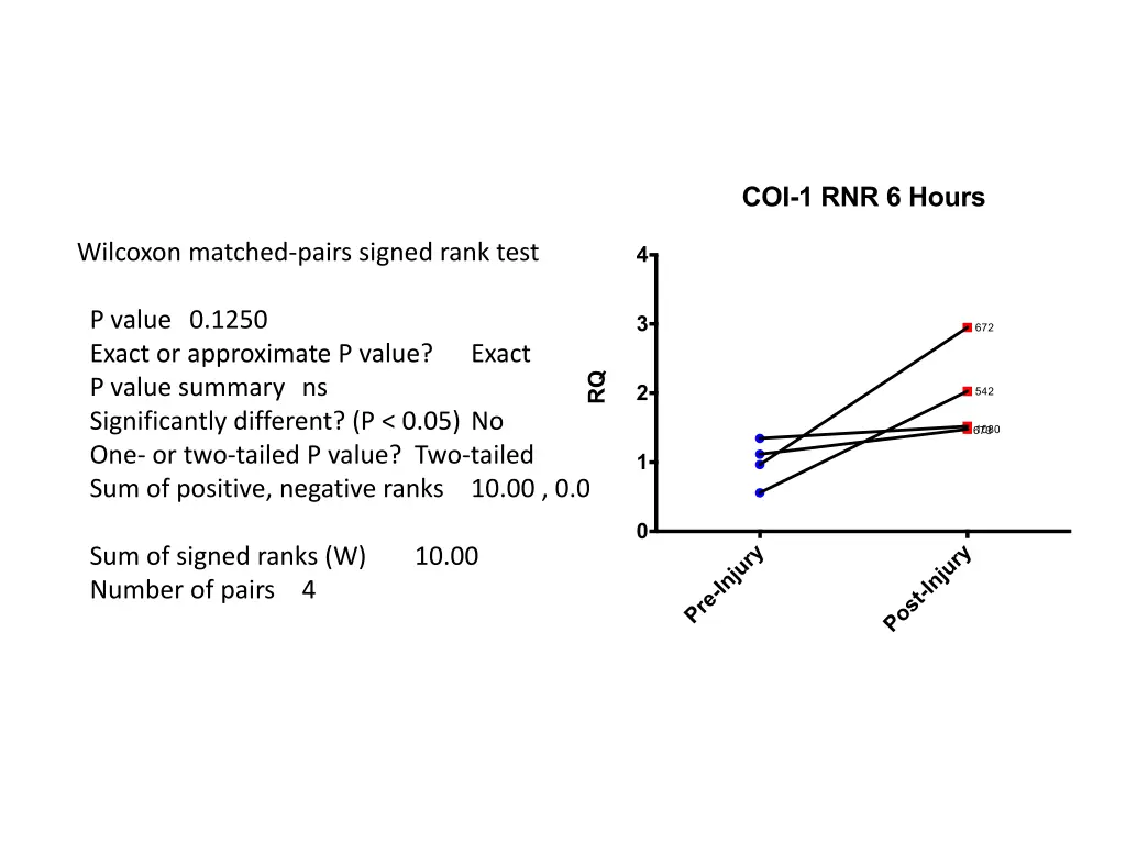 wilcoxon matched pairs signed rank test p value 4