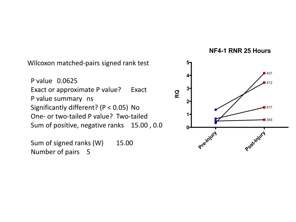 wilcoxon matched pairs signed rank test p value 6