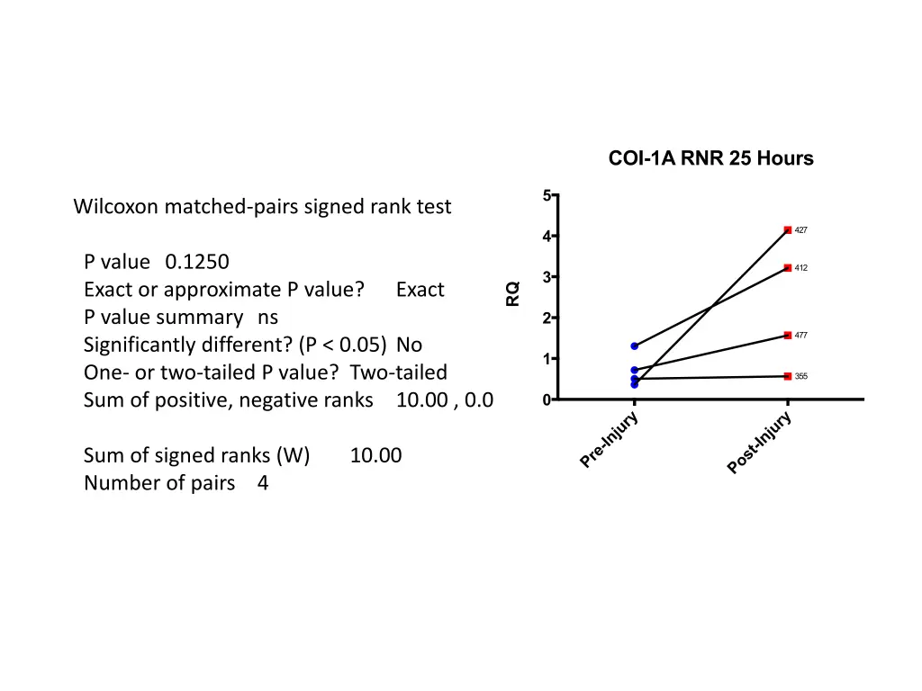 wilcoxon matched pairs signed rank test p value 8