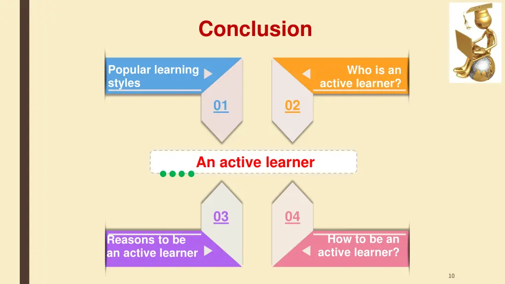 conclusion
