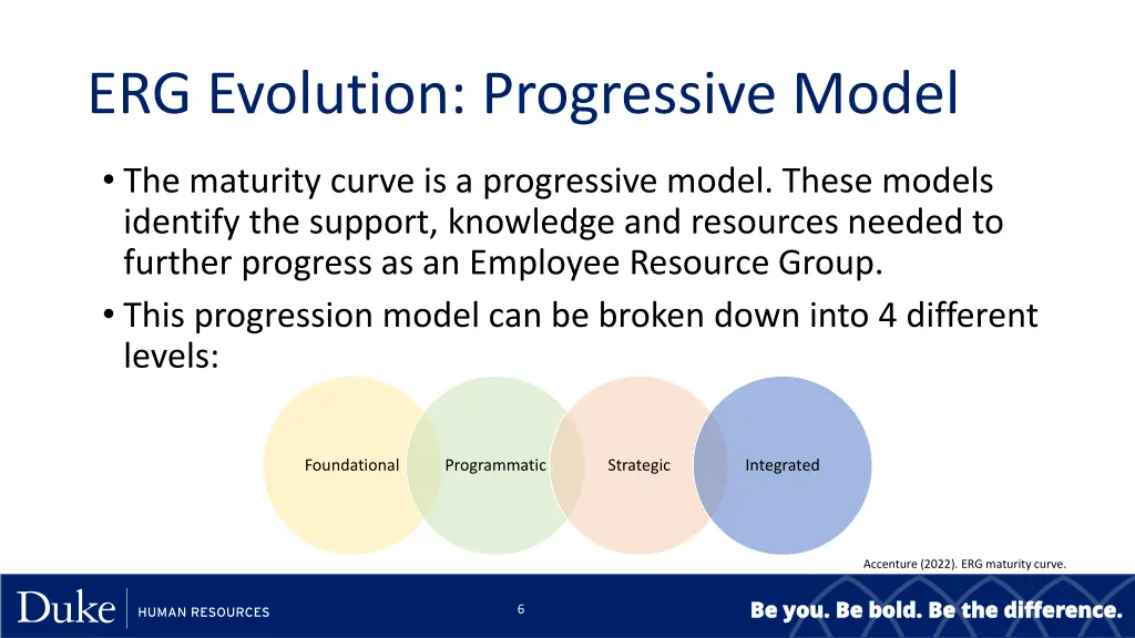 erg evolution progressive model