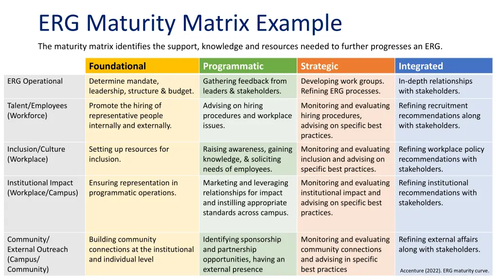 erg maturity matrix example