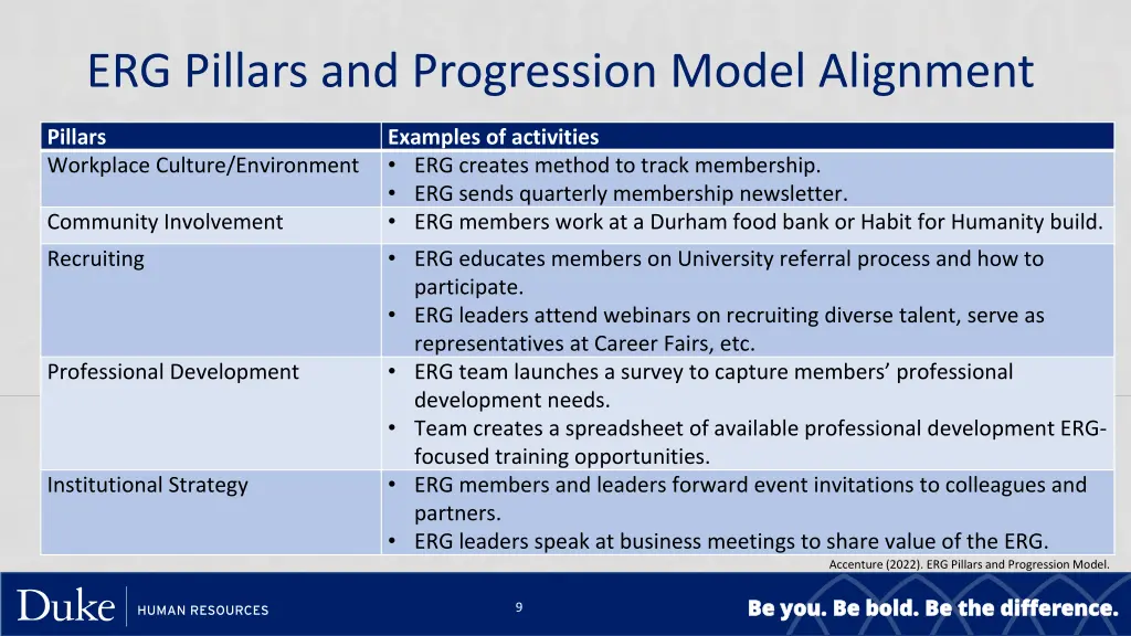 erg pillars and progression model alignment