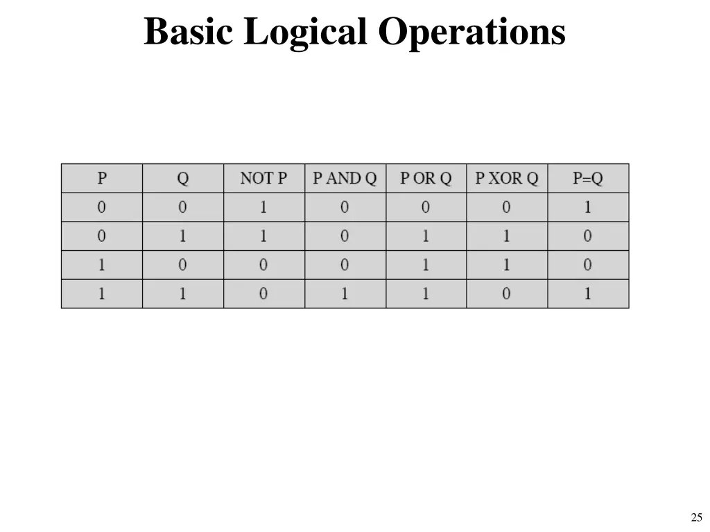 basic logical operations