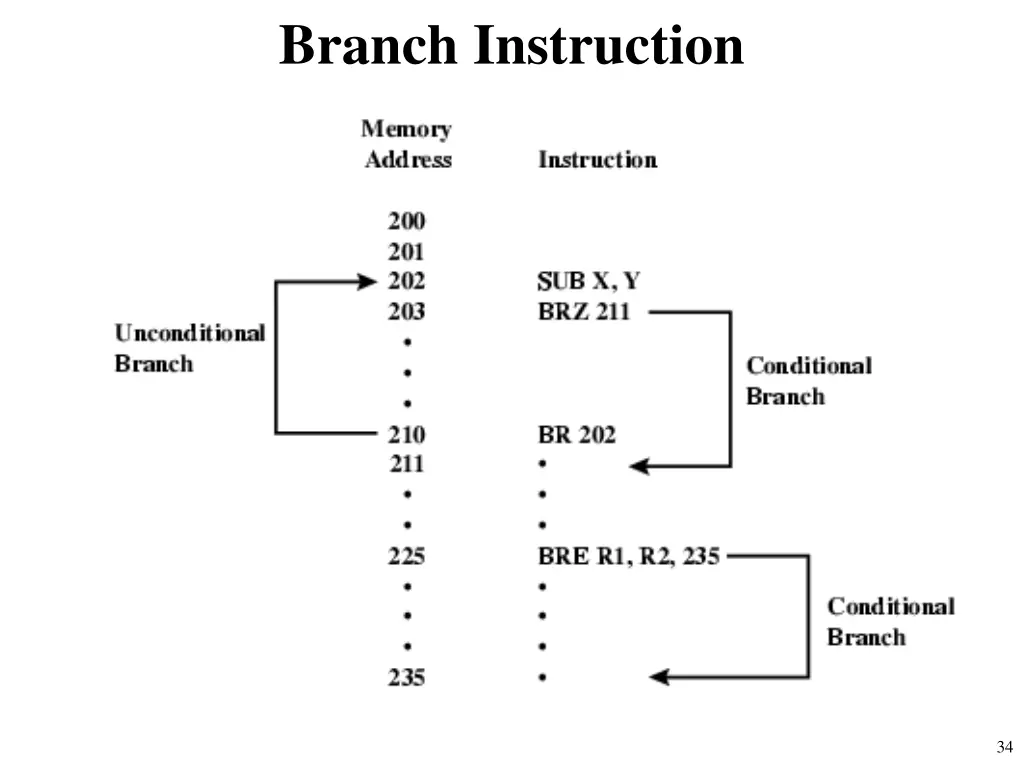 branch instruction