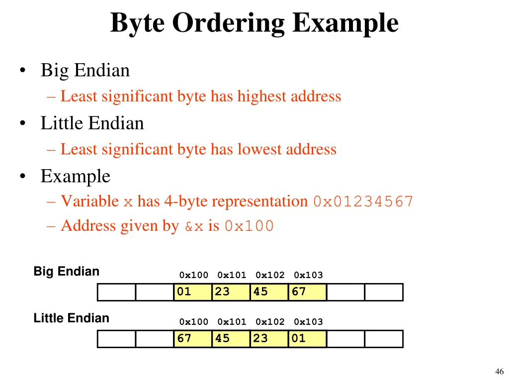 byte ordering example