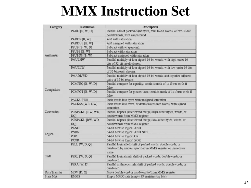 mmx instruction set