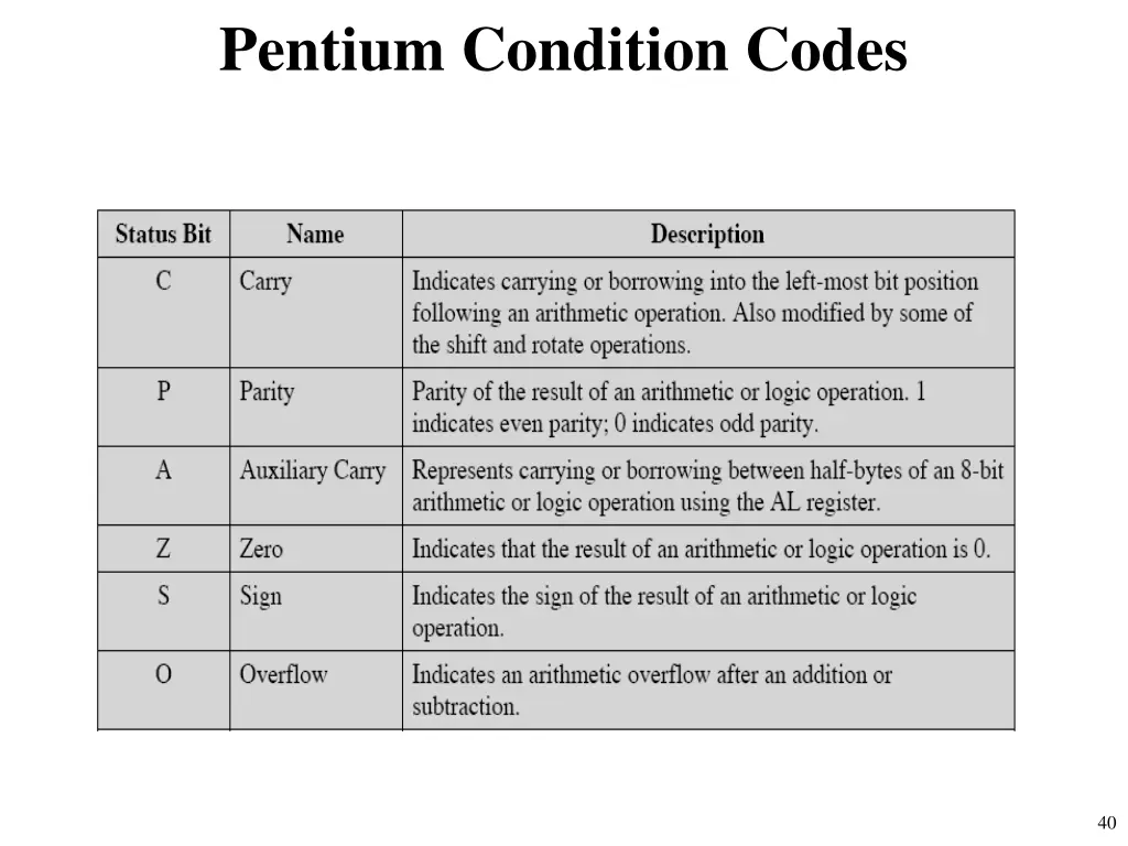 pentium condition codes