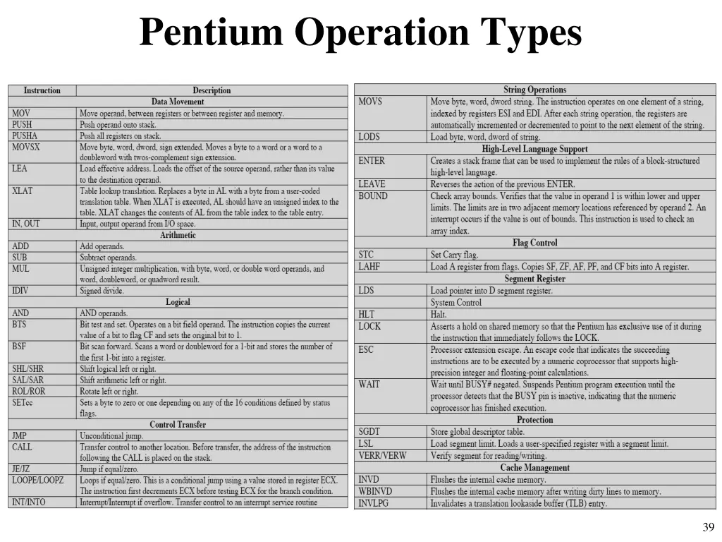 pentium operation types