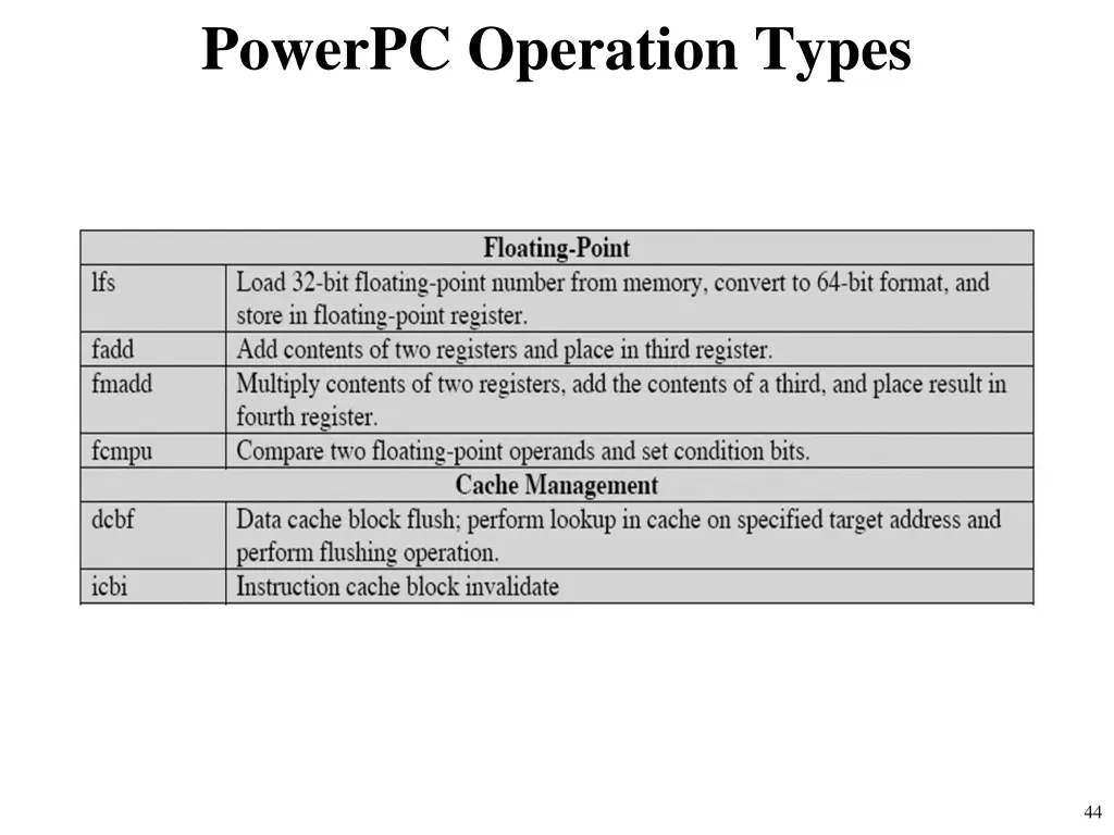 powerpc operation types 1