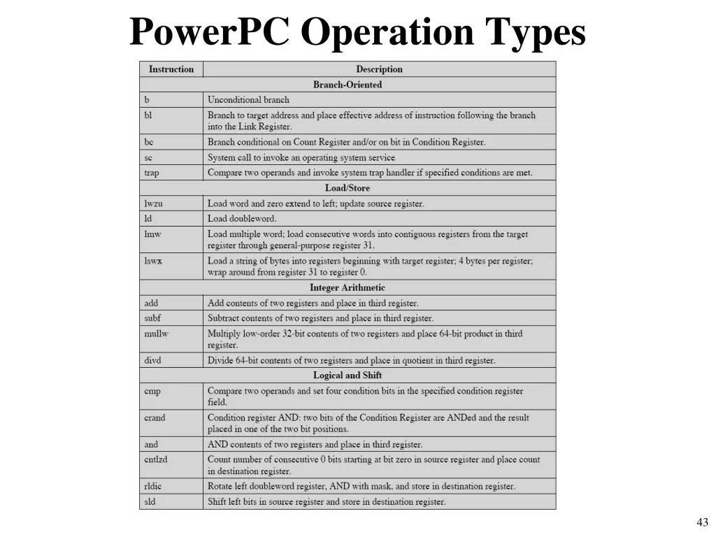 powerpc operation types