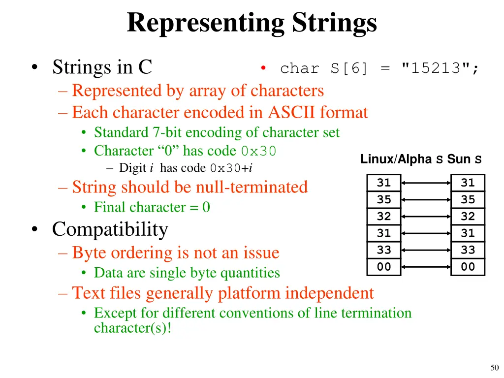 representing strings