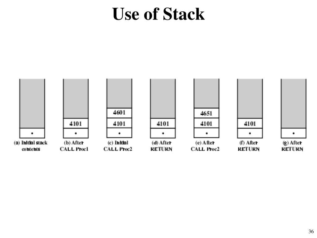 use of stack