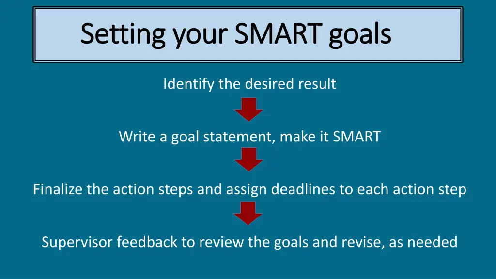 setting your smart goals setting your smart goals