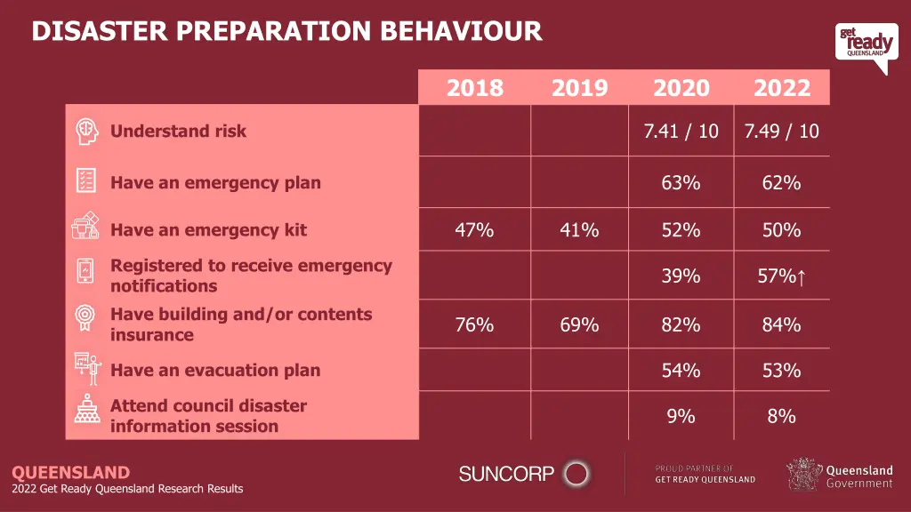 disaster preparation behaviour