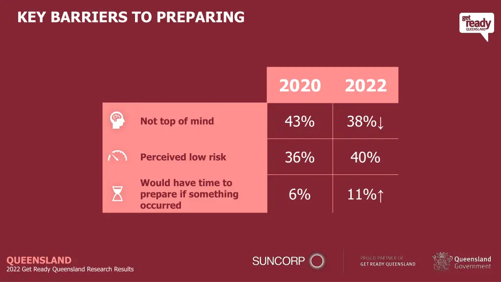 key barriers to preparing