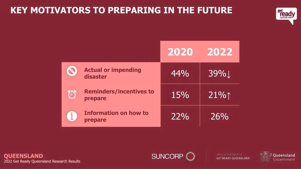 key motivators to preparing in the future