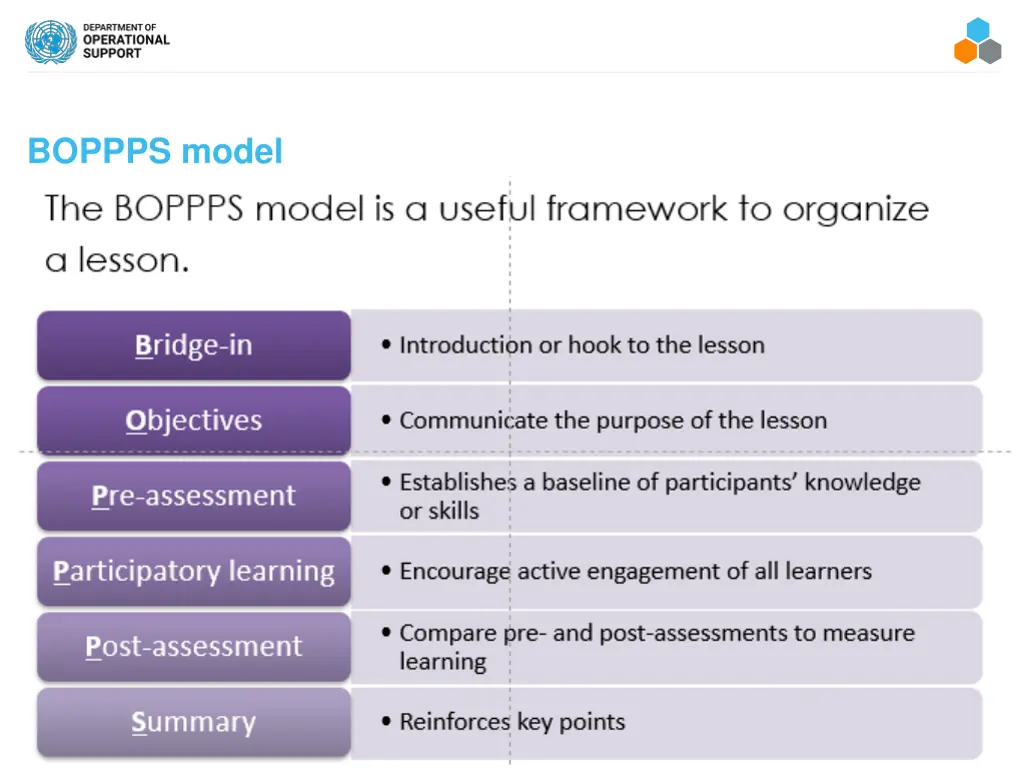 boppps model
