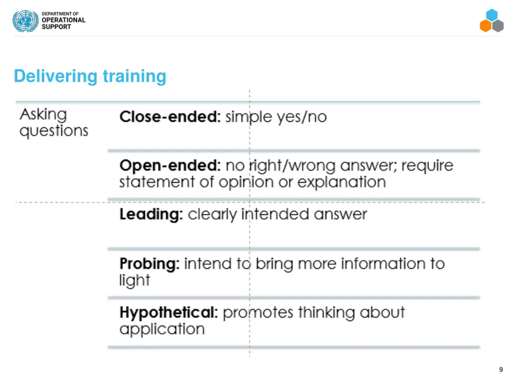 delivering training 3