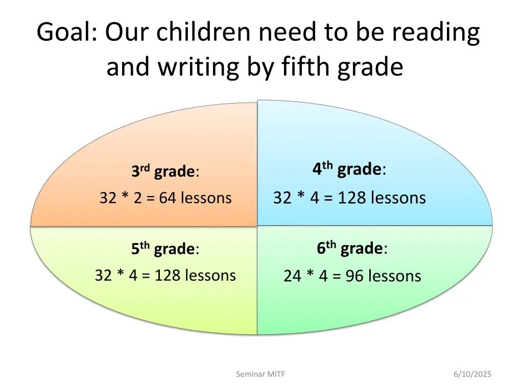goal our children need to be reading and writing