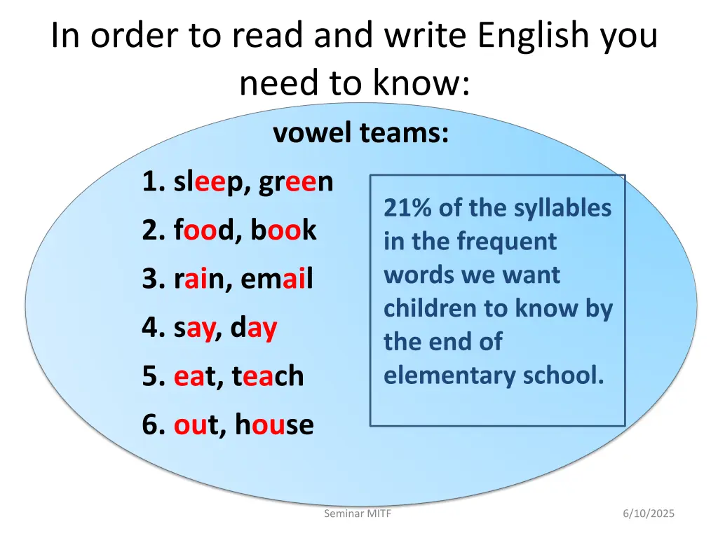 in order to read and write english you need 3