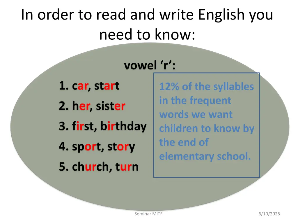 in order to read and write english you need 4