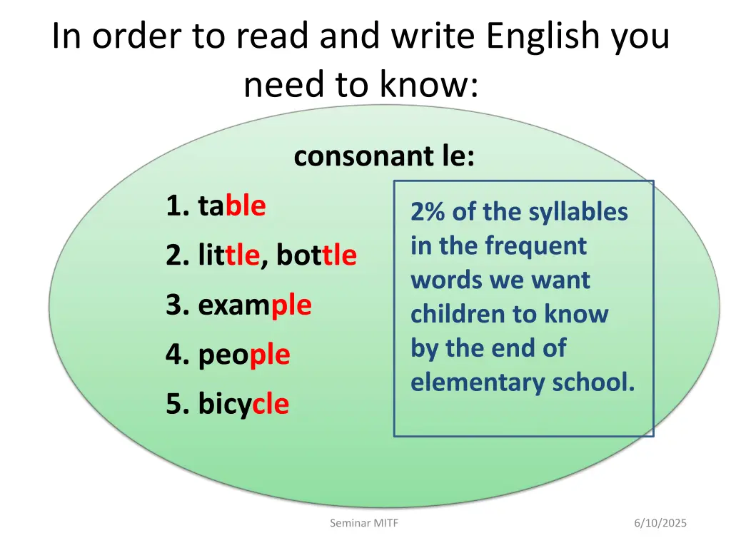 in order to read and write english you need 7