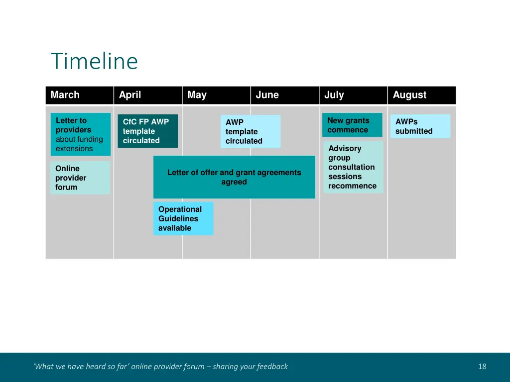 timeline