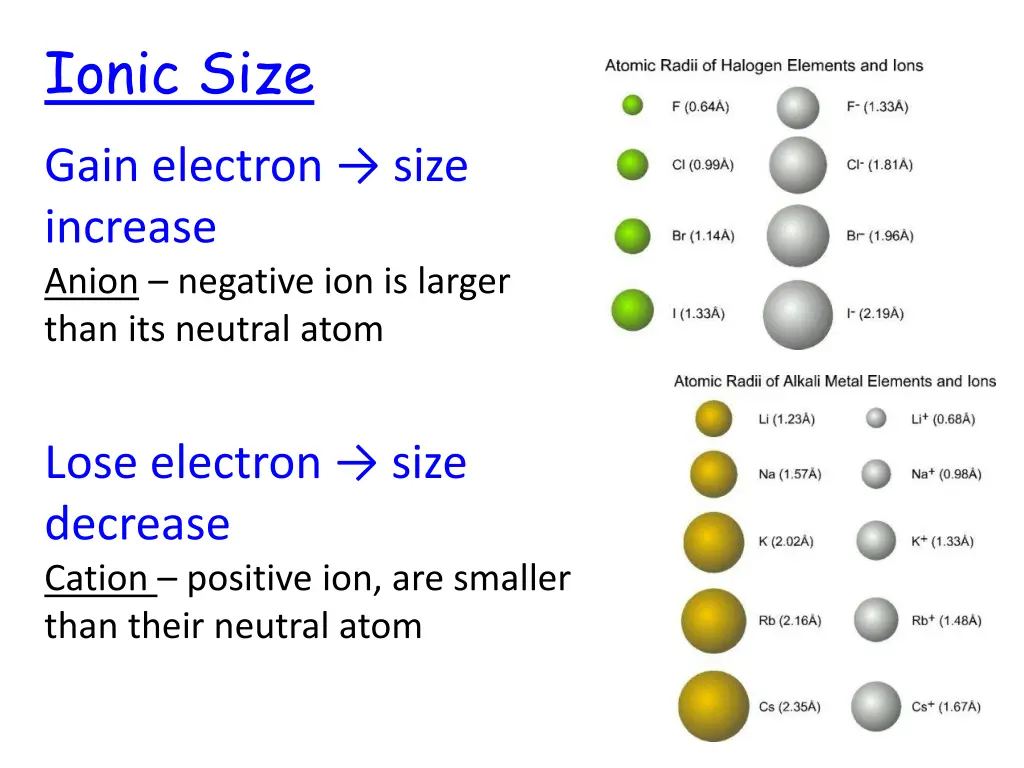 ionic size