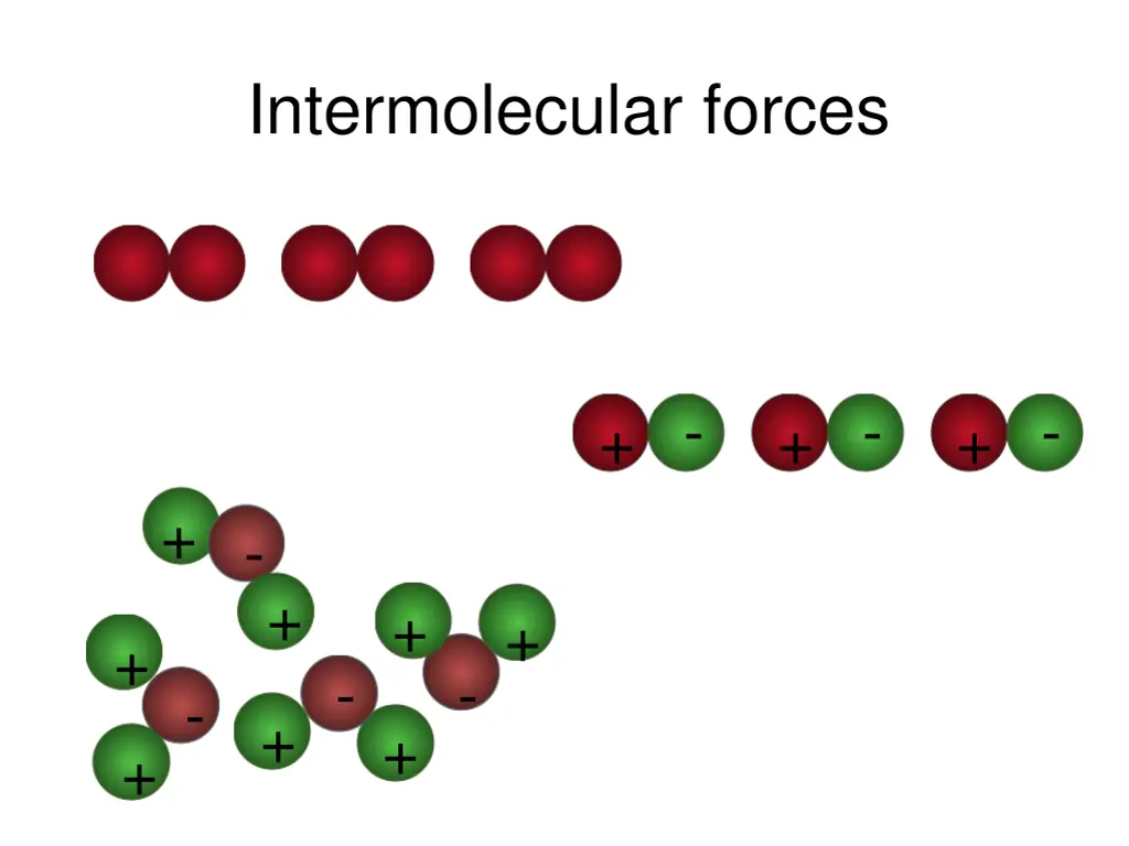 intermolecular forces 2