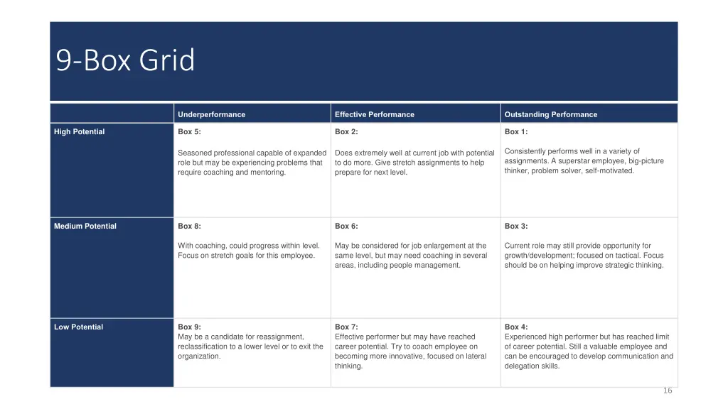 9 box grid