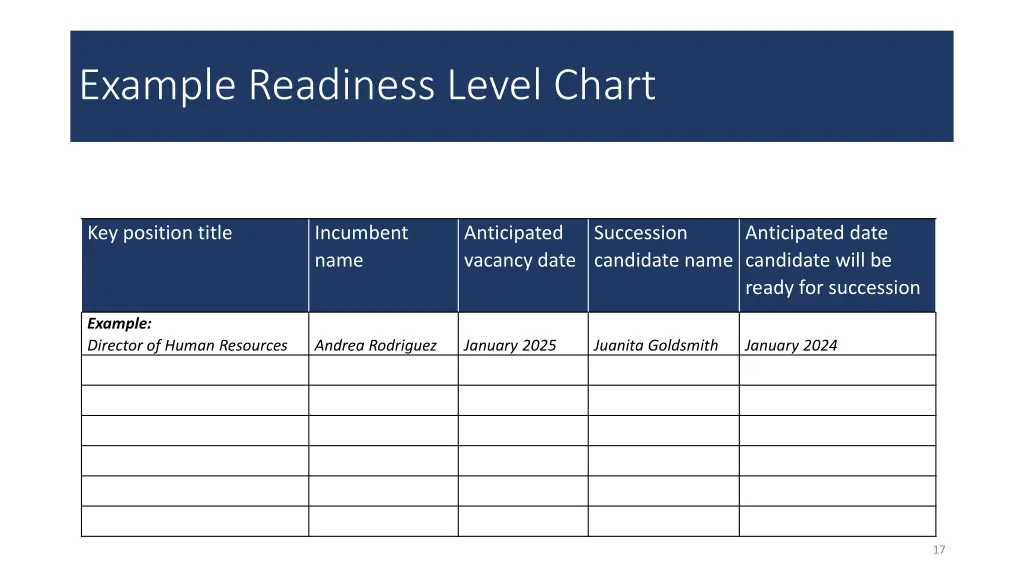 example readiness level chart