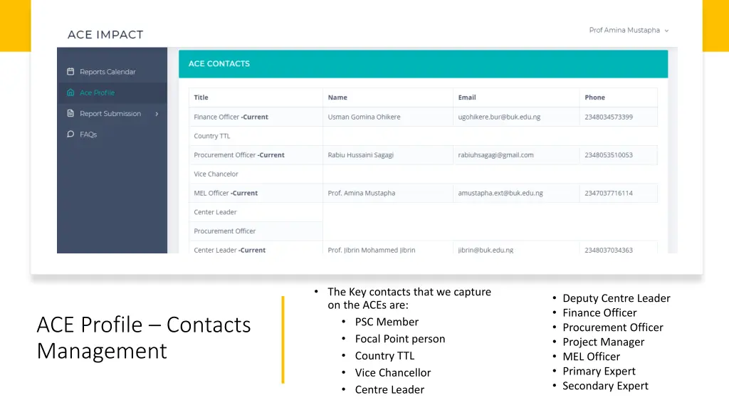 the key contacts that we capture on the aces