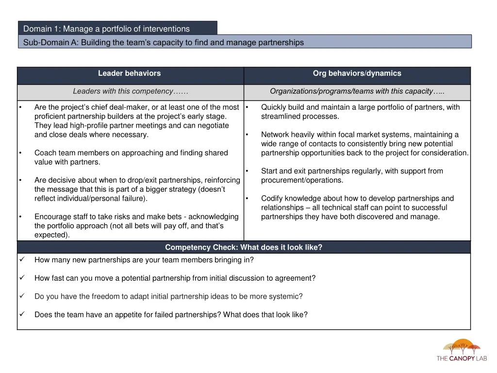 domain 1 manage a portfolio of interventions 1