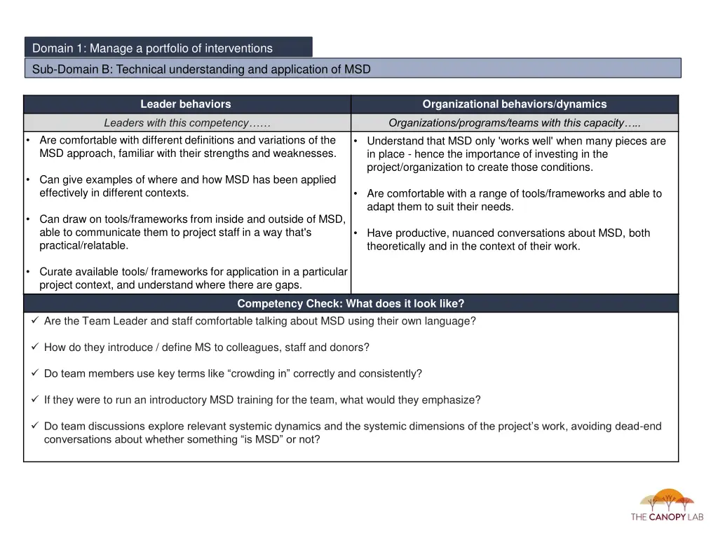 domain 1 manage a portfolio of interventions 2