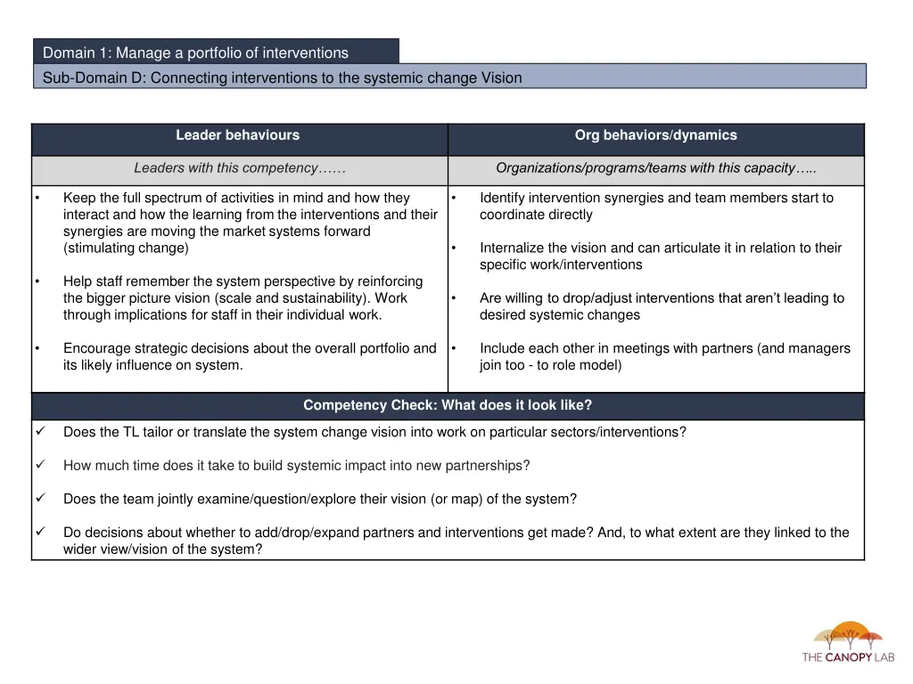 domain 1 manage a portfolio of interventions 4